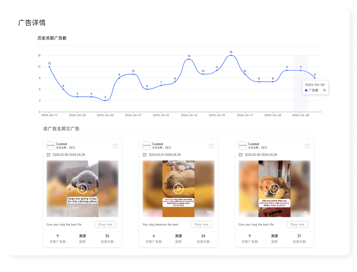 666SPY Facebook广告素材库 - 全面的广告信息展示