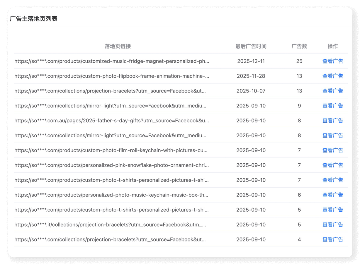 666SPY 竞争对手广告追踪 - 广告主投放广告文案分析数据